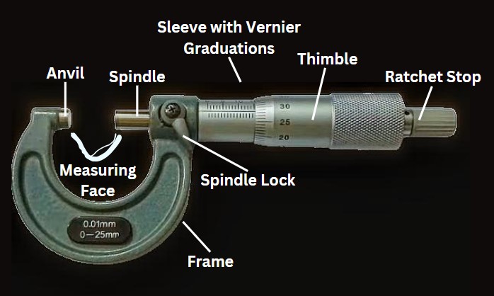 SOP for Cleaning and Operation of Outside Micrometer