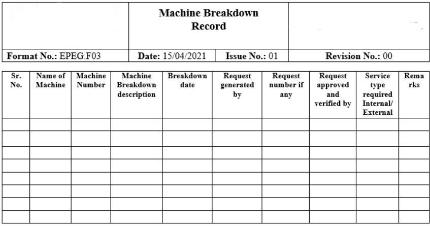 SOP for Operating and Cleaning of Dry Bath Incubator