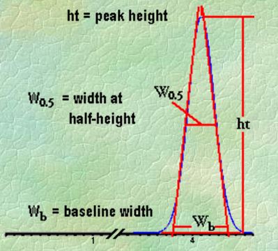 Peak Width