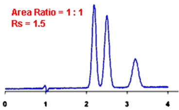 Resolution peak example image for HPLC 1