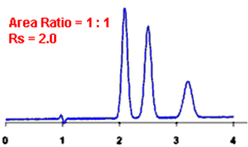 Resolution peak example image for HPLC 2