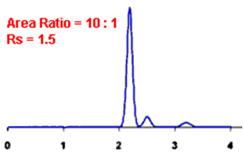 Resolution peak example image for HPLC 4