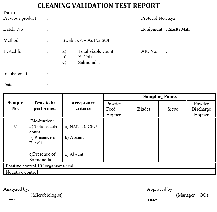 Cleaning validation test Report for Multi mill 2