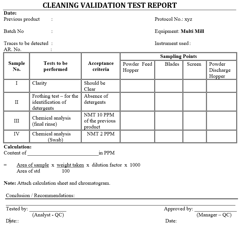 Cleaning validation test Report for Multi mill