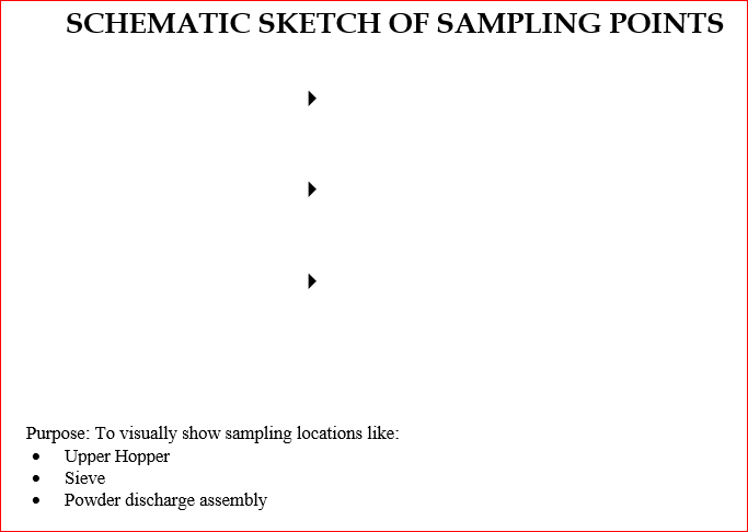 SCHEMATIC SKETCH OF SAMPLING POINTS for sifter