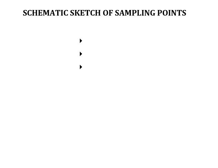 SCHEMATIC SKETCH OF SAMPLING POINTS of Multimill