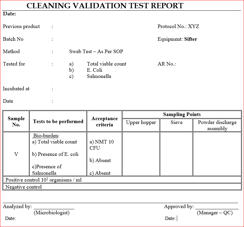 cleaning validation test report, total viable count, E. coli and salmonella for sifter