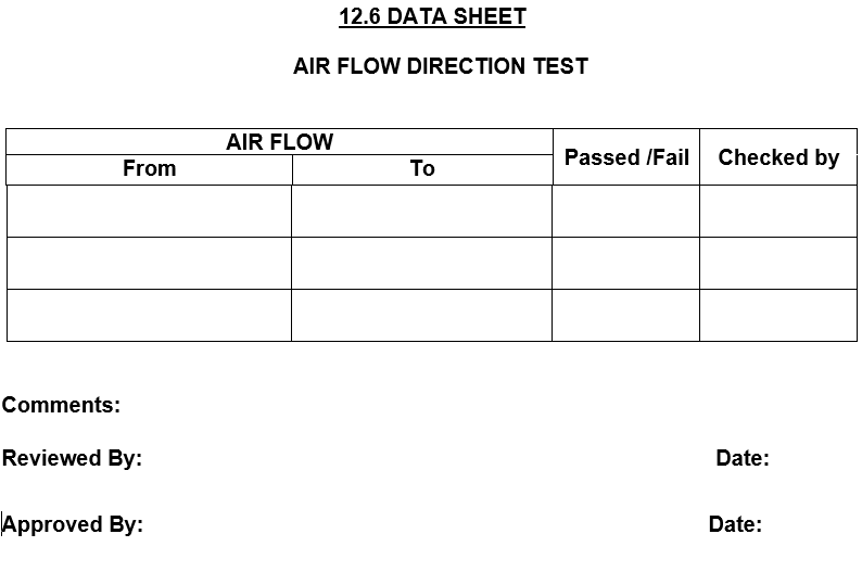 AHU Performance Qualification (PQ) data sheet for air flow direction test in pharmaceutical HVAC system, showing airflow mapping table with “from” and “to” locations, pass/fail status, checked by column, and sections for comments, review, and approval with dates.
