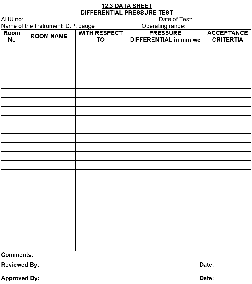 AHU Performance Qualification (PQ) data sheet for differential pressure test in pharmaceutical HVAC system, showing fields for AHU number, test date, D.P. gauge instrument details, operating range, and table columns for room number, room name, reference area, pressure differential (mm wc), and acceptance criteria, with sections for comments, review, and approval with dates.