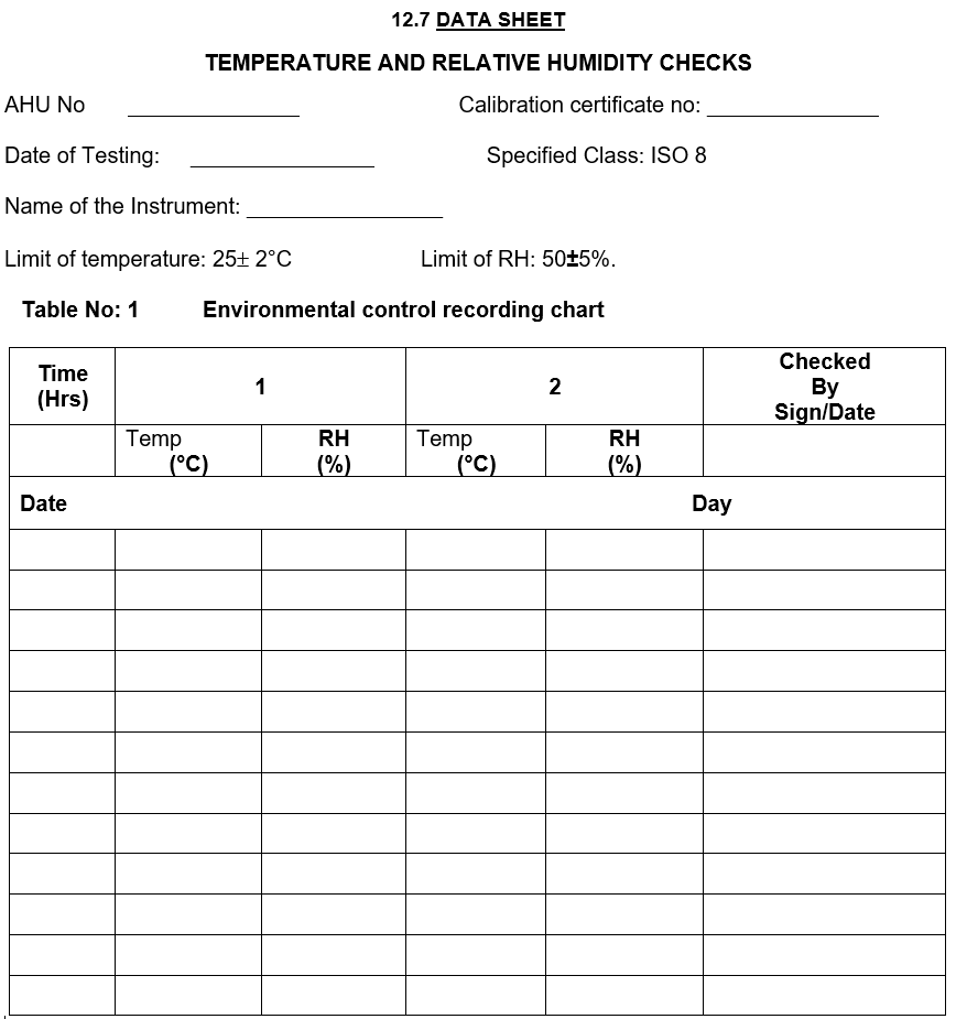 AHU Performance Qualification (PQ) data sheet for temperature and relative humidity monitoring in pharmaceutical cleanroom (ISO 8), showing fields for AHU number, calibration certificate, test date, instrument details, temperature limit (25±2°C), RH limit (50±5%), and environmental control recording chart with time-wise readings of temperature (°C) and RH (%), including columns for date, day, and checked by signature/date.