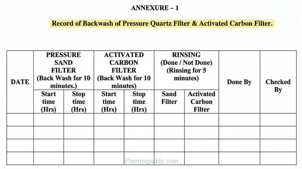 Annexure-1 Record of Backwash of Pressure Quartz Filter & Activated Carbon Filter in Pharma