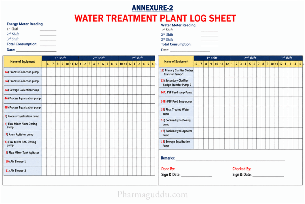 Annexure-2 Water Treatment Plant Log Sheet in Pharma