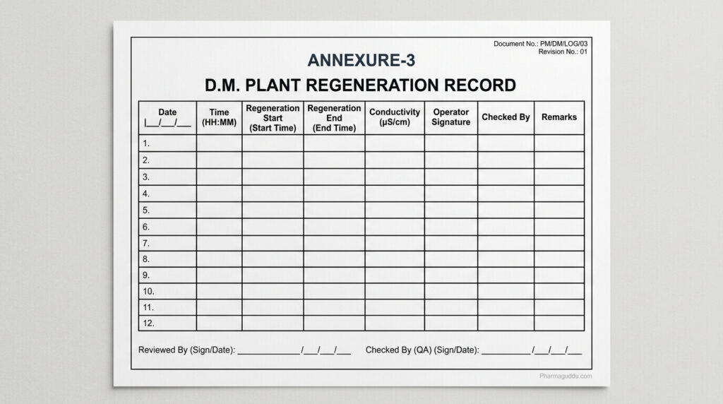 Annexure-3 D.M. Plant Regeneration Record in Pharma