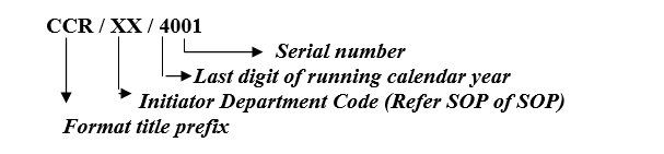 Change control SOP numbering system
