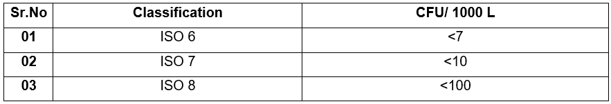 Image showing, how to determine the viable air borne microbial contamination level in air for the Process rooms as per the ISO classification (CFU per 1000 L) for active Air Sampling