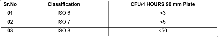 Image showing, how to determine the viable air borne microbial contamination level in air for the Process rooms as per the ISO classification (CFU/4 Hrs 90 mm Plate