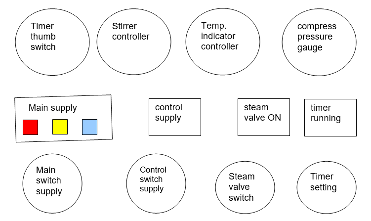 Layout for Operation of Holding Tank (Capacity –3000 ltrs) in pharmaceutical