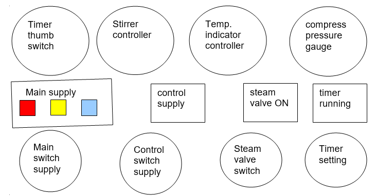 Set up procedure layout for cleaning and operation of manufacturing tank